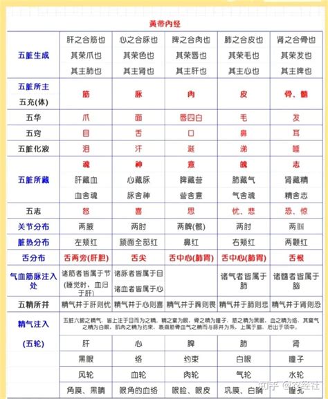 国家五行|世界各国五行属性对照表,最全五行对照表